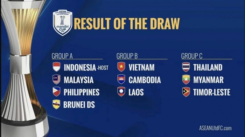 u23 dong nam a