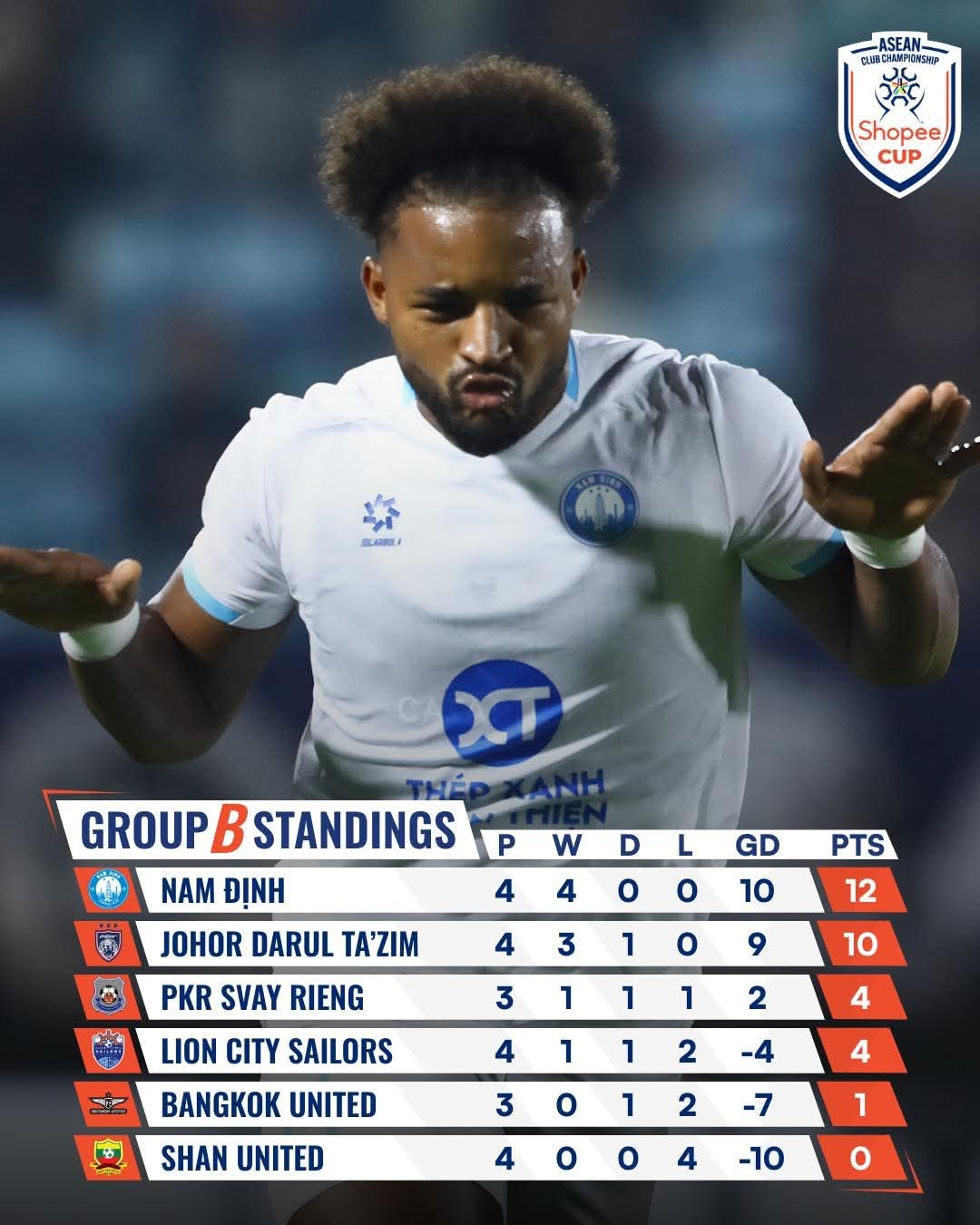 xuan son ghi ban clb nam dinh