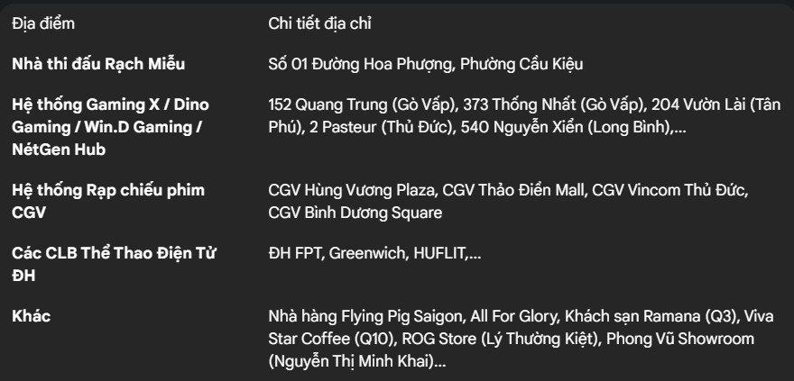 Chung kết T1 vs KT - CKTG 2025: Những địa điểm Viewing Party trên khắp cả nước để cổ vũ cùng bạn bè