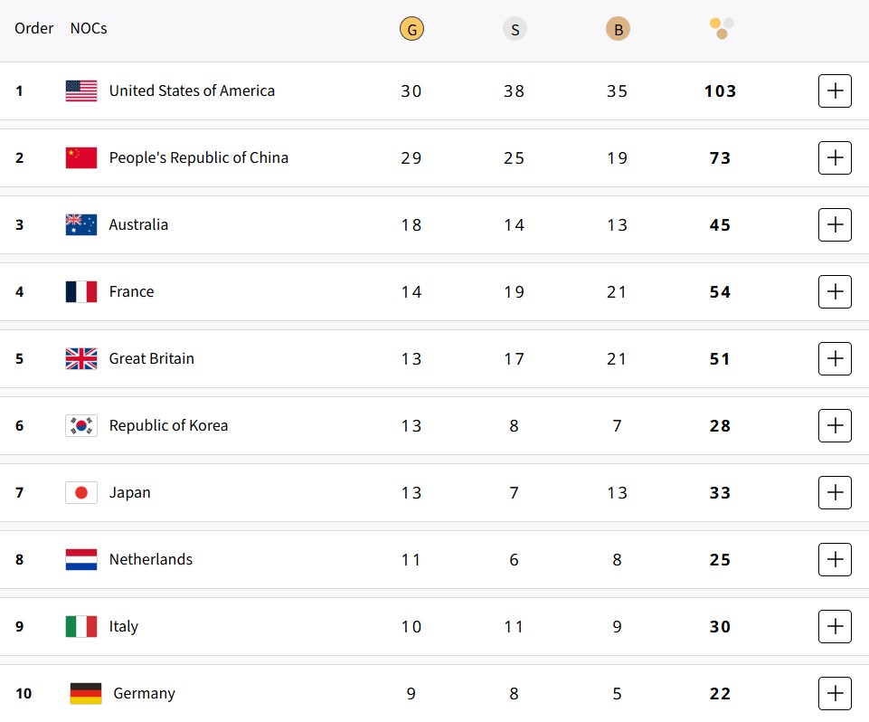 lich-thi-dau-olympic-2024-hom-nay-dong-nam-a-lien-tuc-gianh-hc-doan-the-thao-viet-nam-don-tin-du