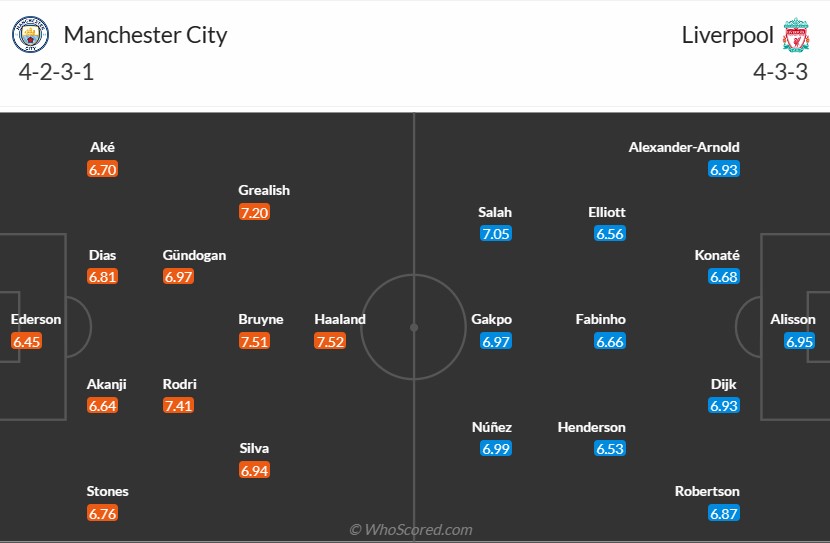 Kết quả Ngoại hạng Anh hôm nay 1/4: Đại chiến Man City vs Liverpool có biến; Arsenal gặp khó?