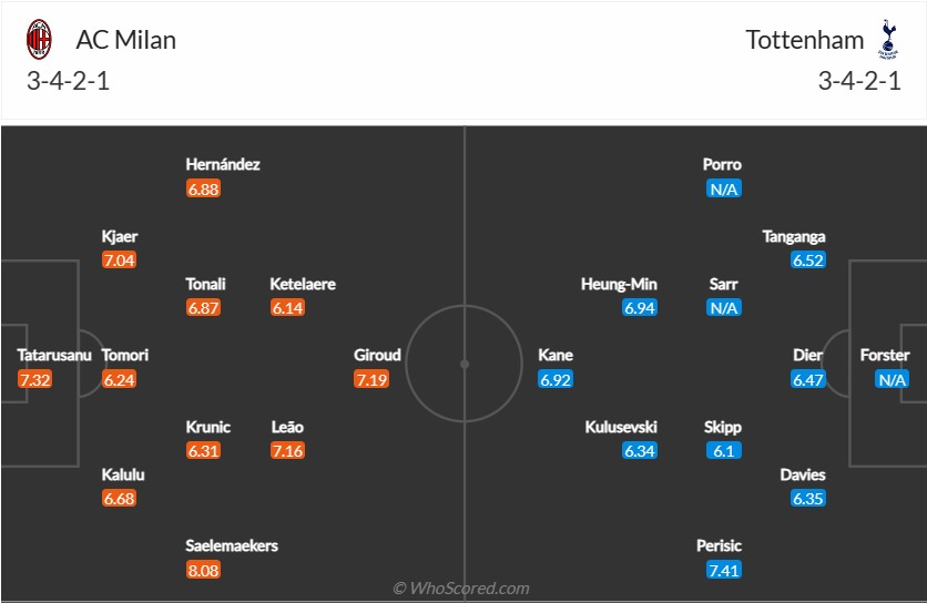Nhận định bóng đá AC Milan vs Tottenham - Vòng 1/8 Cúp C1 Champions League: Cân tài cân sức
