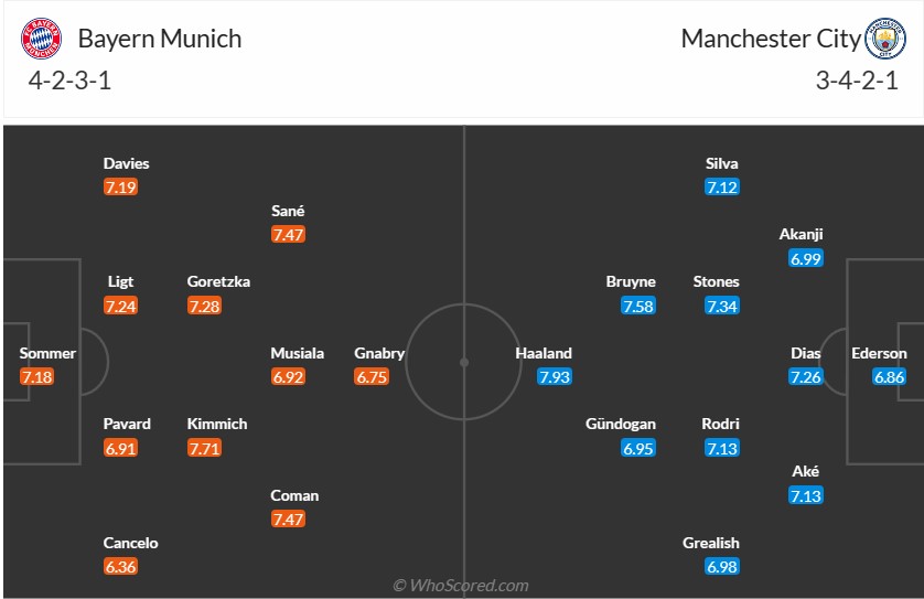 Lịch thi đấu bóng đá Champions League hôm nay: Bayern lội ngược dòng 'kinh điển' trước Man City?