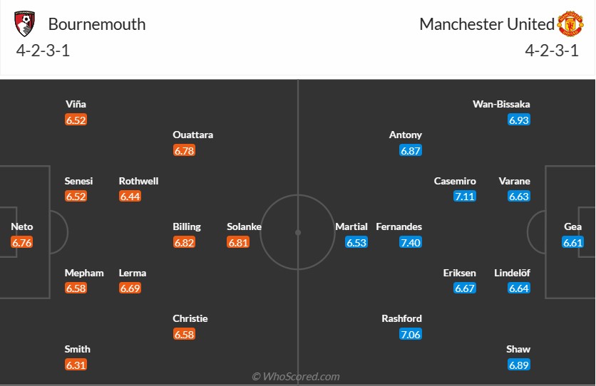 Dự đoán tỷ số Bournemouth vs MU, 21h00 ngày 20/5 - Vòng 37 Ngoại hạng Anh: Chiến thắng dễ dàng?