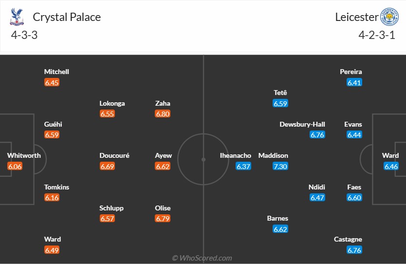 Nhận định bóng đá Crystal Palace vs Leicester, 21h ngày 1/4 - Vòng 29 Ngoại hạng Anh