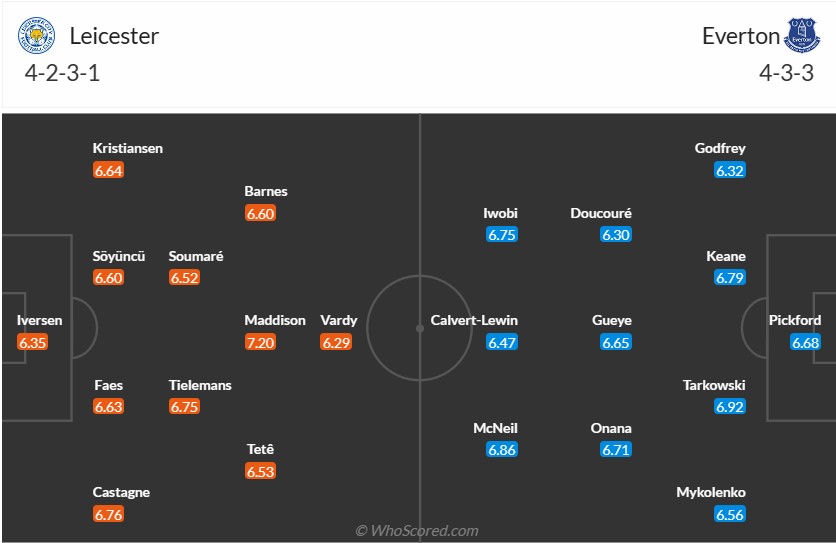 Lịch thi đấu bóng đá Ngoại hạng Anh hôm nay: Leicester vs Everton - Căng thẳng cuộc đua trụ hạng