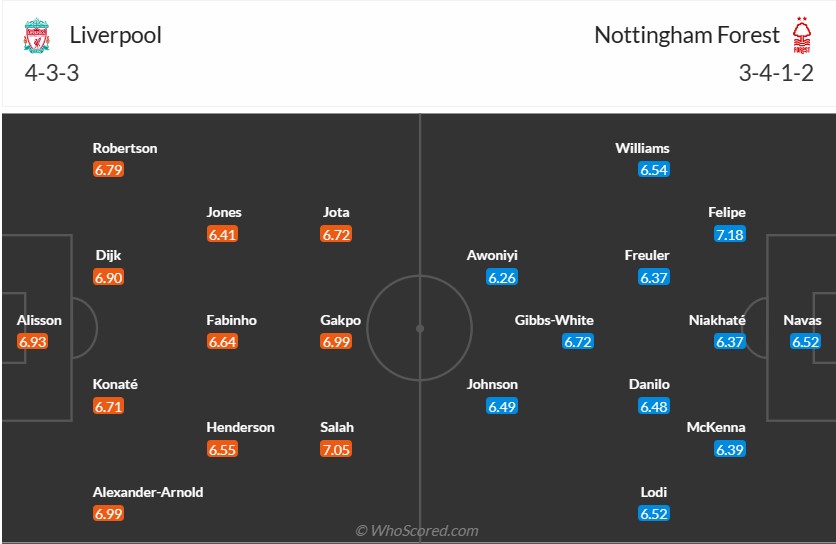 Nhận định bóng đá Liverpool vs Nottingham, 21h ngày 23/4 - Vòng 32 Ngoại hạng Anh: Thắng lợi áp đảo?