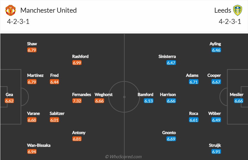Nhận định bóng đá MU vs Leeds - Ngoại hạng Anh: Ngôi sao thay thế Casemiro xuất trận?