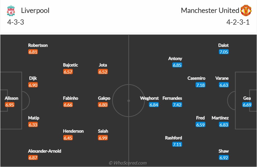 Lịch thi đấu Ngoại hạng Anh hôm nay: Man Utd vs Liverpool - Klopp thêm một lần ôm hận trước Ten Hag?