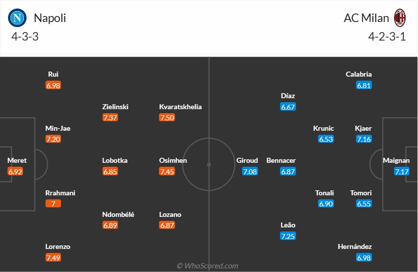 Nhận định bóng đá Napoli vs Milan, 2h ngày 19/4 - Lượt về tứ kết Champions League: Osimhen trở lại?