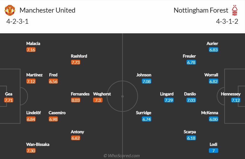 Dự đoán tỷ số MU vs Nottingham, 3h ngày 2/2 - Cúp Liên đoàn Anh: Tân binh Sabitzer xuất trận?