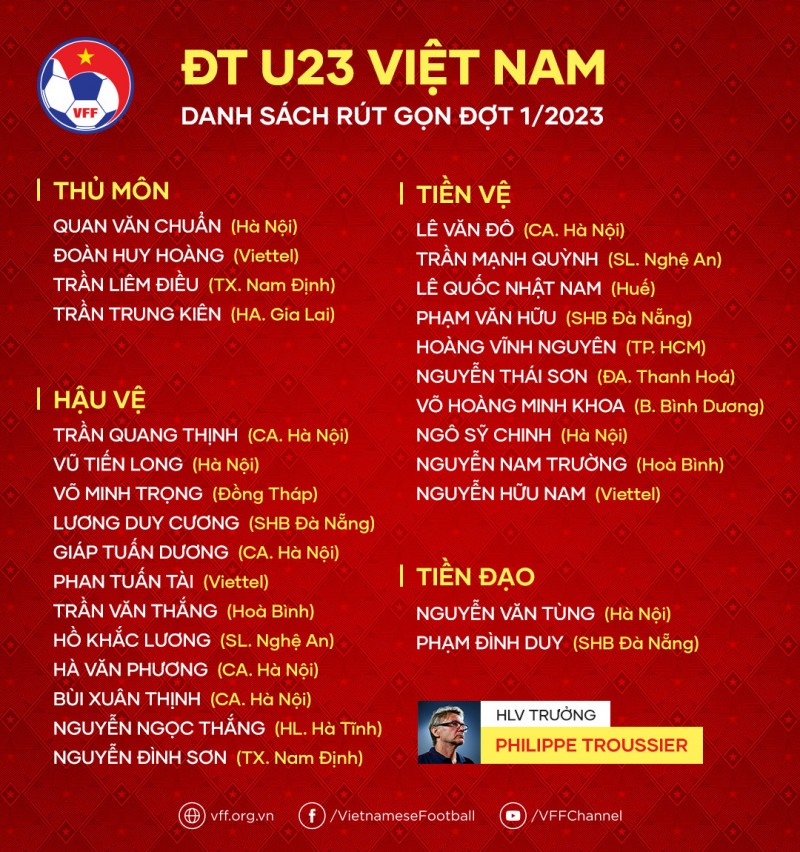 Danh sách ĐT Việt Nam hướng đến World Cup: HLV Troussier thẳng tay gạch tên 4 ngôi sao gây tiếc nuối