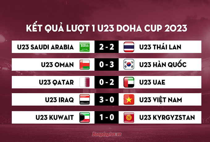 U23 Việt Nam thua thảm U23 Iraq, HLV Philippe Troussier còn nhận thêm 'tin dữ' liên quan đến WC 2026