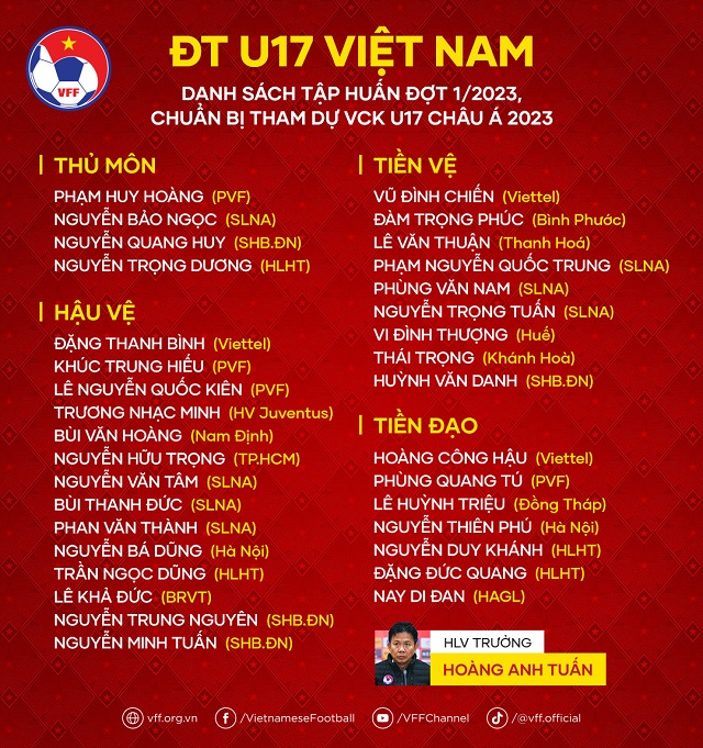 Danh sách Đội tuyển Việt Nam cạnh tranh suất dự World Cup: 'Zidane Việt Nam' lần đầu được lên tuyển