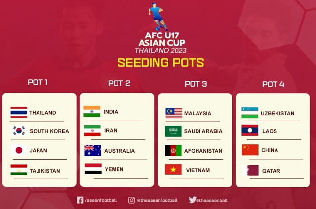 Thái Lan dính nghi vấn dàn xếp 'bảng tử thần', khiến ĐT Việt Nam nguy cơ mất suất dự FIFA World Cup?