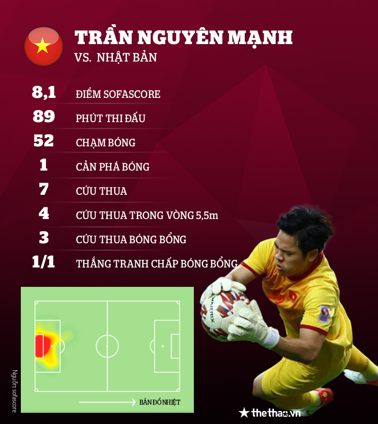 Trụ cột ĐT Việt Nam chấn thương nặng: HLV Troussier bất đắc dĩ thay đổi kế hoạch VL World Cup 2026?
