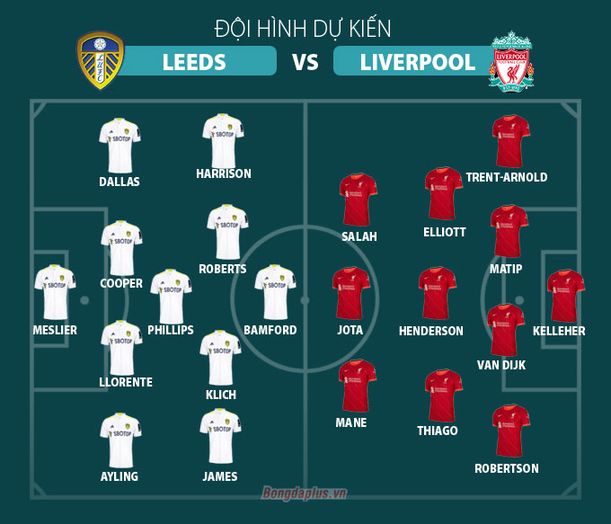 Lịch thi đấu bóng đá Ngoại hạng Anh hôm nay: Liverpool sảy chân, MU hưởng lợi trong cuộc đua top 4?