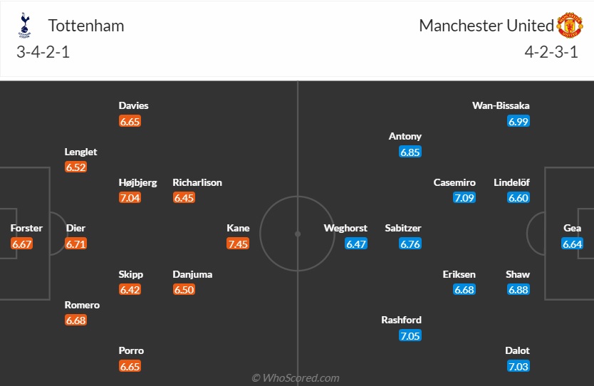 Nhận định bóng đá MU vs Tottenham: Rashford tỏa sáng, HLV Ten Hag có 'danh hiệu' thứ 2 cùng Man Utd?