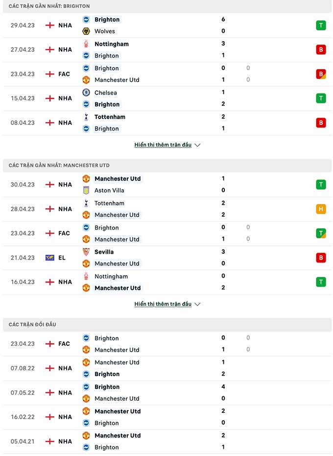 Nhận định bóng đá MU vs Brighton - Vòng 35 Ngoại hạng Anh: Man Utd chính thức giành cú ăn 2 lịch sử?