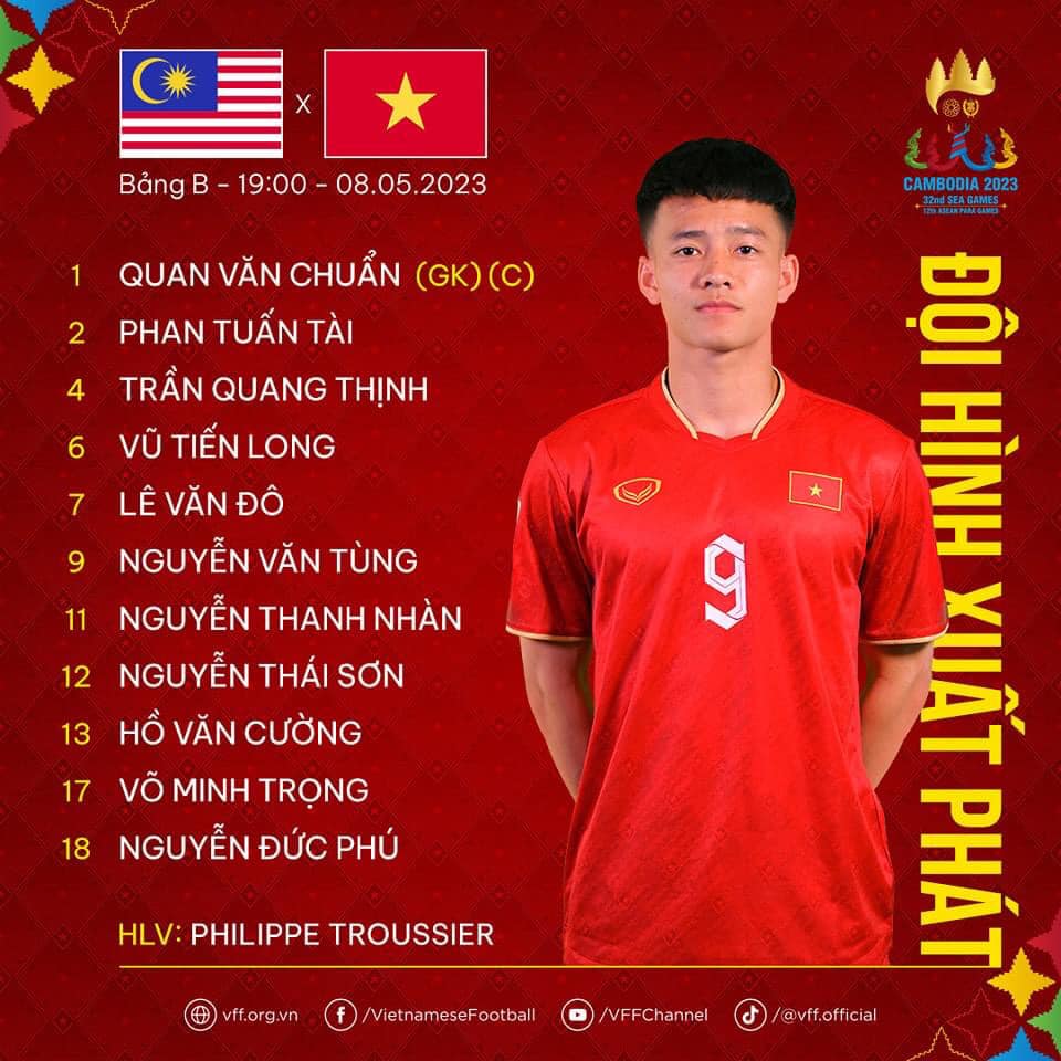 Trực tiếp bóng đá U22 Việt Nam vs U22 Malaysia: Thầy trò HLV Troussier chính thức mất ngôi đầu bảng