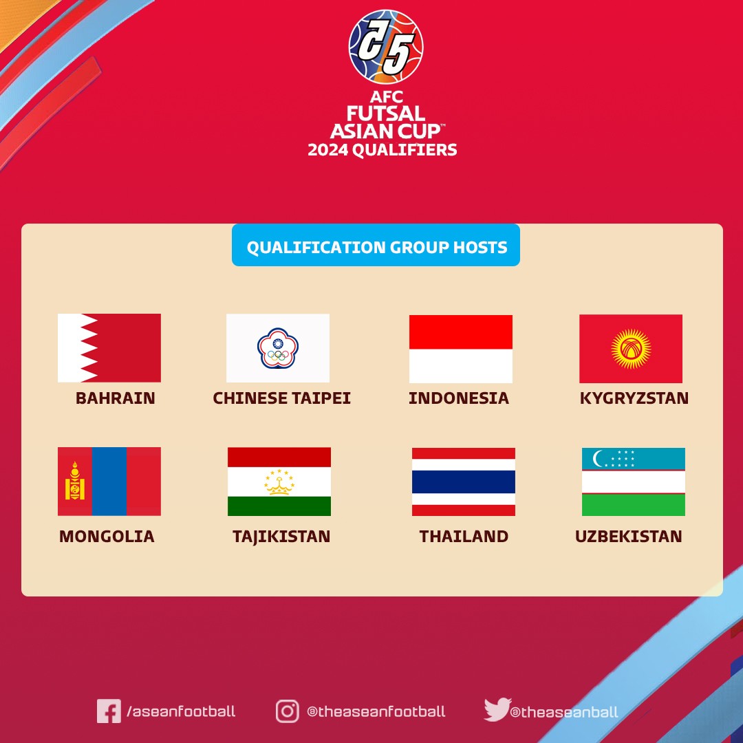 'Ông trùm' AFC ra phán quyết cuối, Đội tuyển Việt Nam mất lợi thế vàng để giành vé dự World Cup 2024