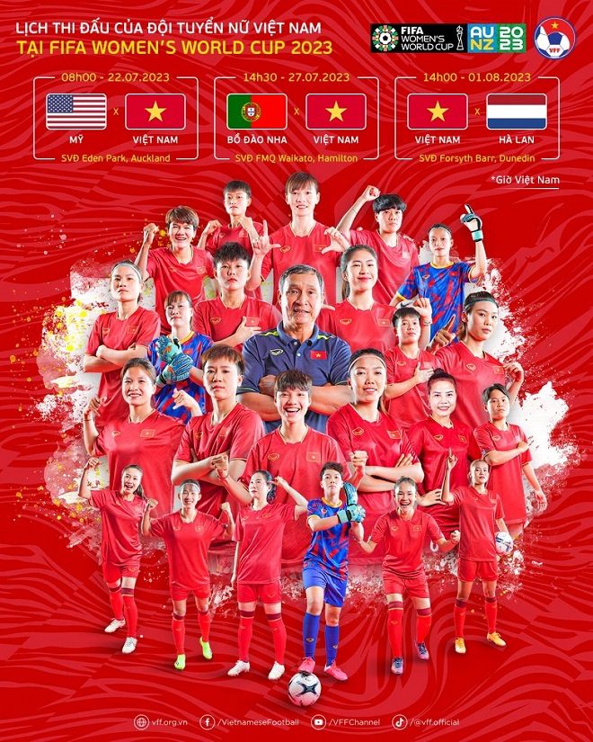 Nhận định bóng đá ĐT nữ Việt Nam vs Bồ Đào Nha: Huỳnh Như ghi bàn, đi vào lịch sử World Cup nữ 2023?