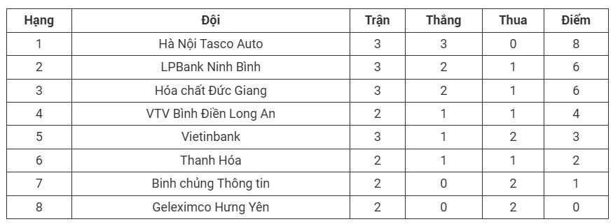 114-bxh-bong-chuyen-nu-vdqg-vietnam