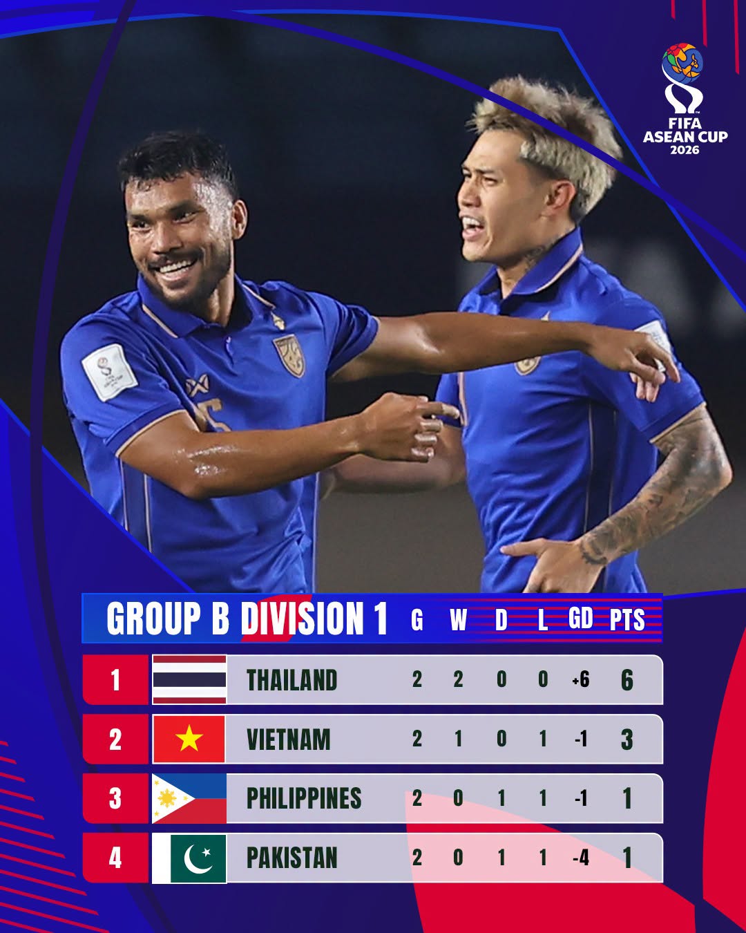 110-bxh-fifa-asean-cup