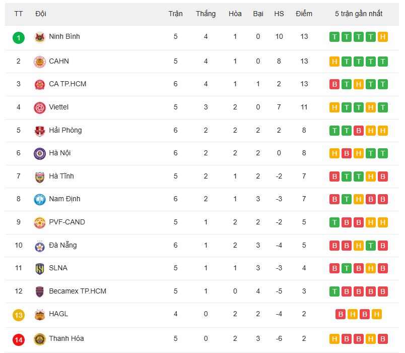 110-bxh-v-league