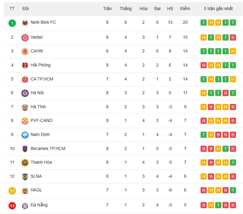 2610-bxh-v-league