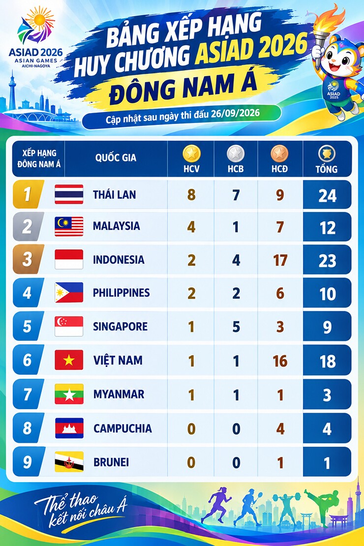 bts-huy-chuong-asiad-269-dna