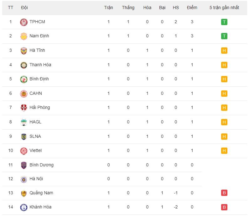 1014-2210-bxh-v-league-2023-2024-vong-1