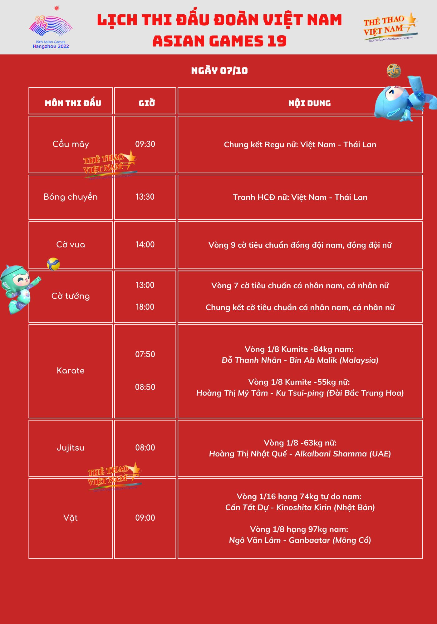 Bảng tổng sắp huy chương ASIAD 2023 hôm nay: Bóng chuyền nữ Việt Nam vs Thái Lan; Đoàn TTVN giành HCV thứ 4?