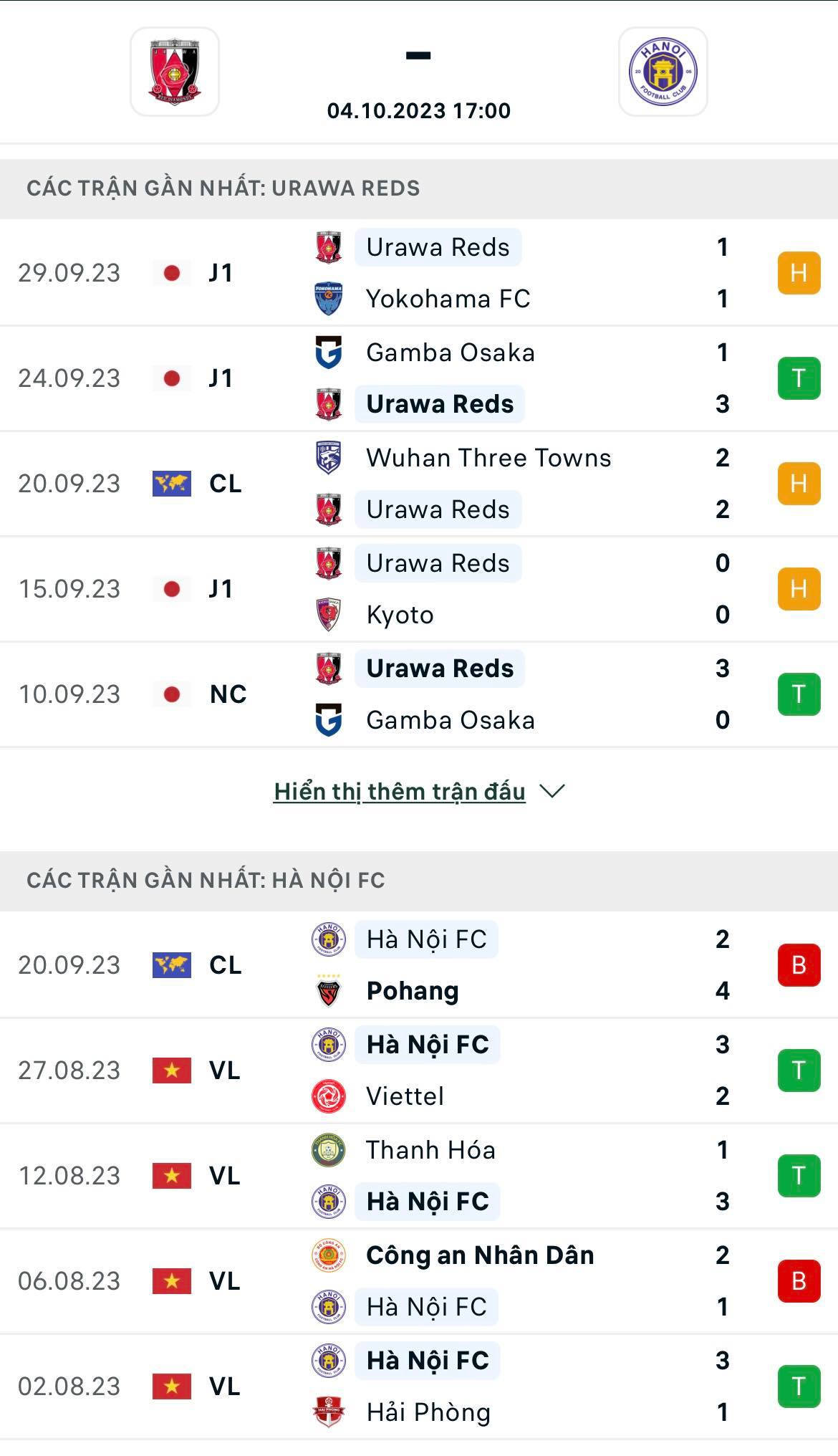 Nhận định bóng đá Urawa Reds vs Hà Nội FC - AFC Champions League: Tái hiện kỳ tích của ĐT Việt Nam?