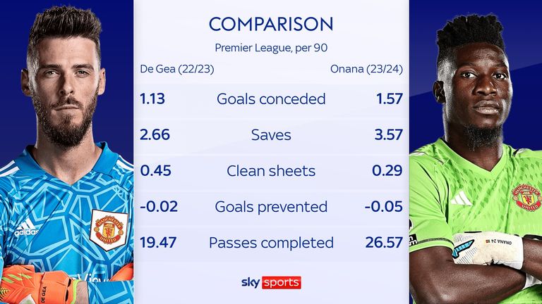 skysports-onana-de-gea