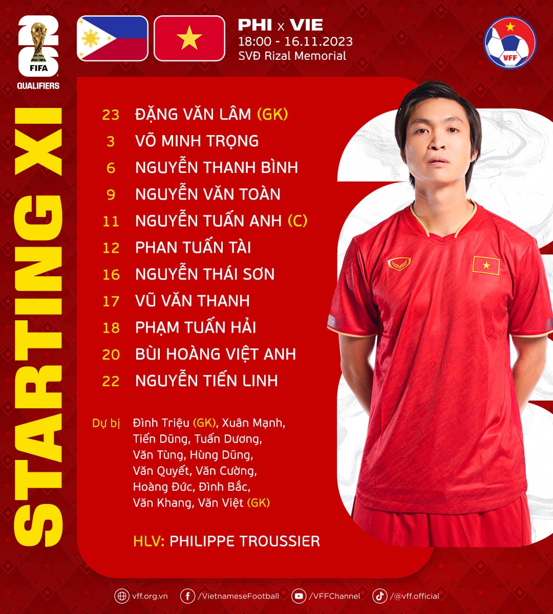 doi-hinh-dt-viet-nam-vs-philippines