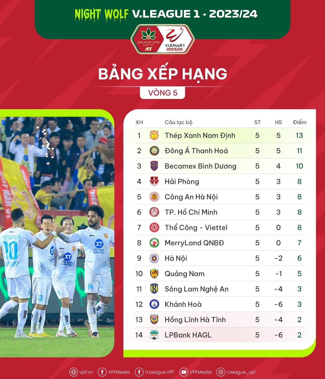 Bảng xếp hạng V.League 2023/24 mới nhất: Văn Toàn rực sáng; Đặng Văn Lâm làm lu mờ Filip Nguyễn?