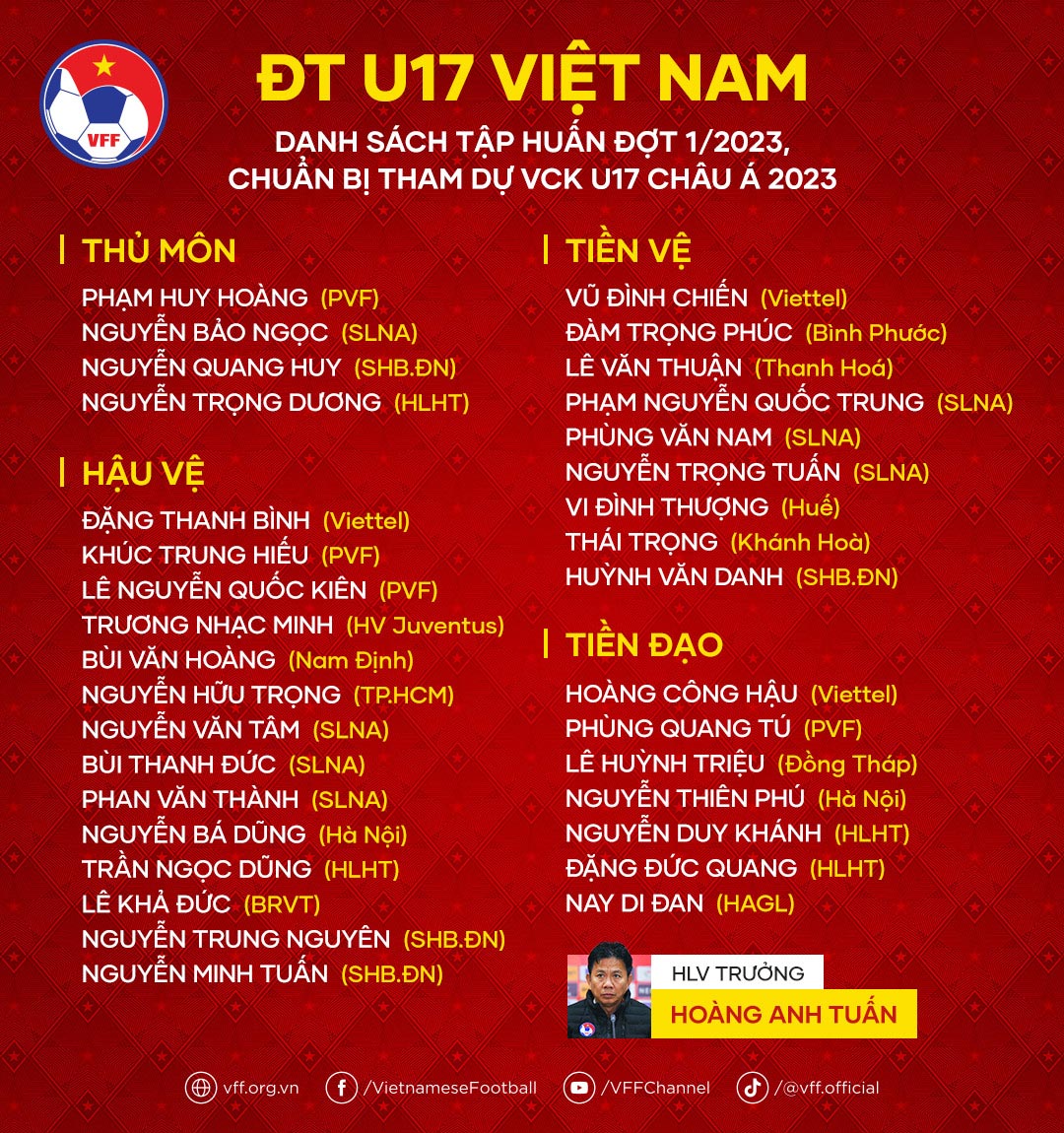 danh-sach-u17-viet-nam-hlv-hoang-anh-tuan