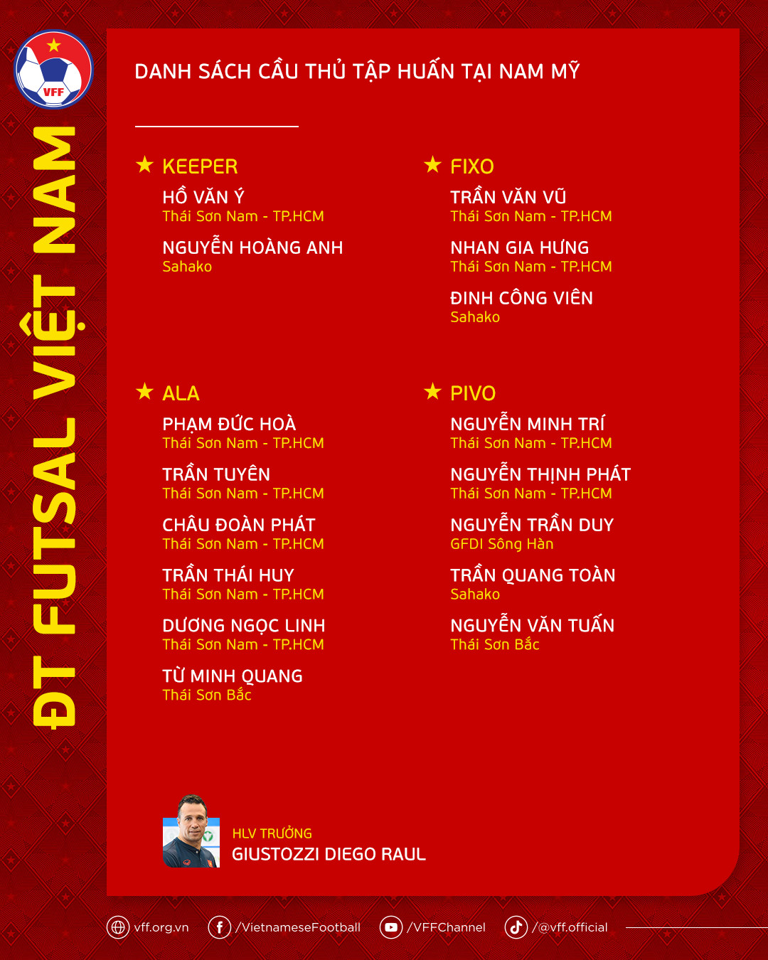 danh-sach-dt-futsal-viet-nam