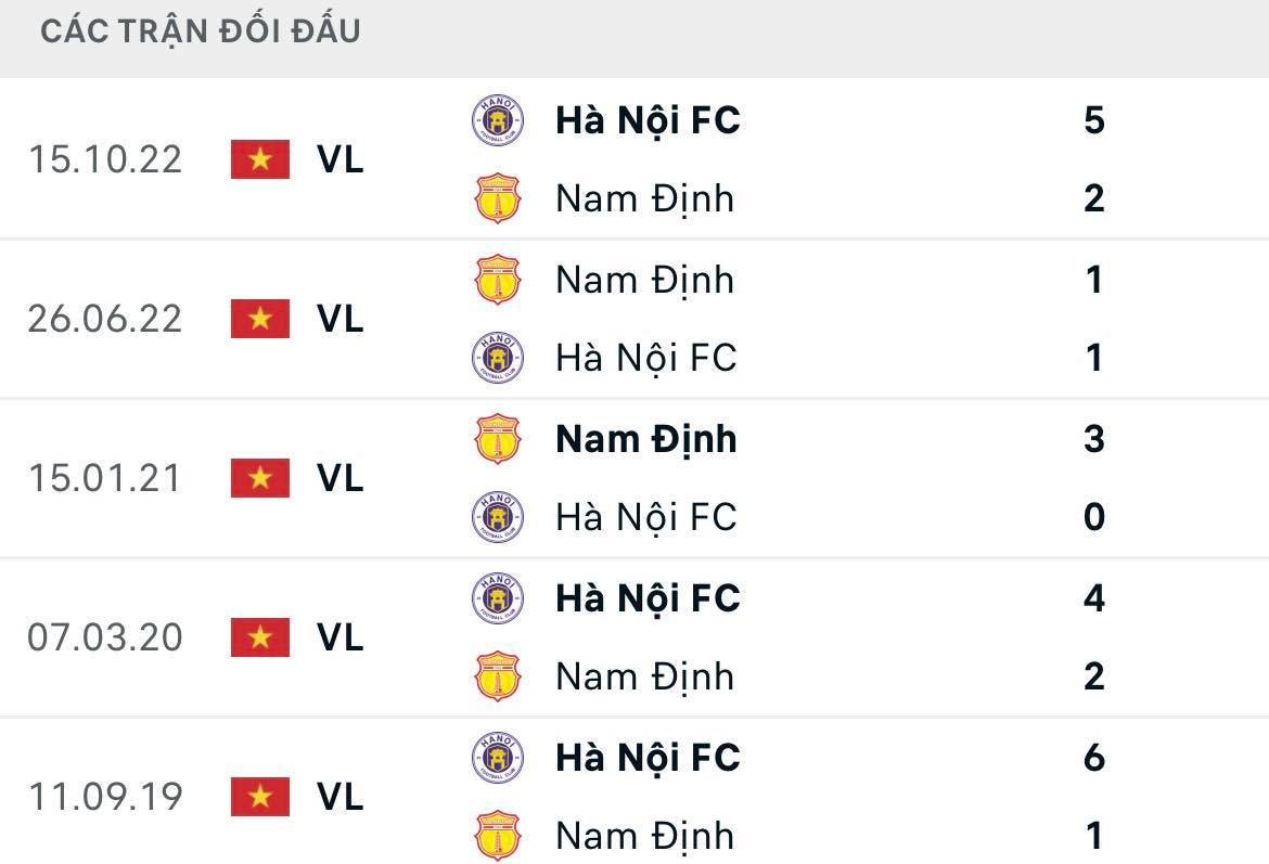 Nhận định bóng đá Hà Nội vs Nam Định - Vòng 11 V.League 2023: Nhà vô địch tìm lại mạch thắng?