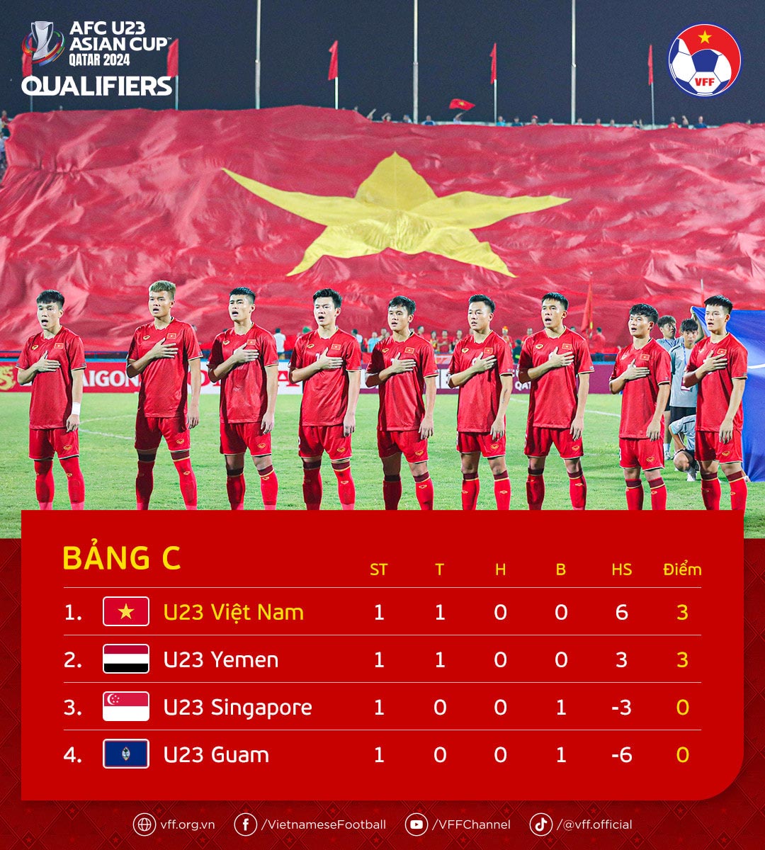 79-bxh-vong-loai-u23-chau-a-2024-u23-viet-nam