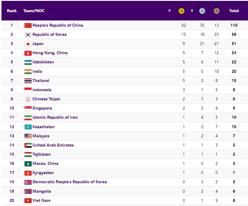 1405-279-bang-tong-sap-huy-chuong-asiad-19