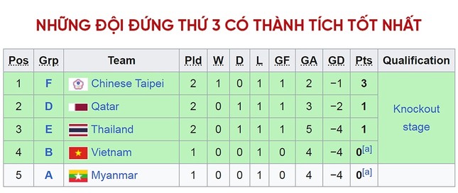 Trực tiếp bóng đá Olympic Việt Nam vs Olympic Saudi Arabia - ASIAD 19; Cách xem trực tiếp ASIAD 2023