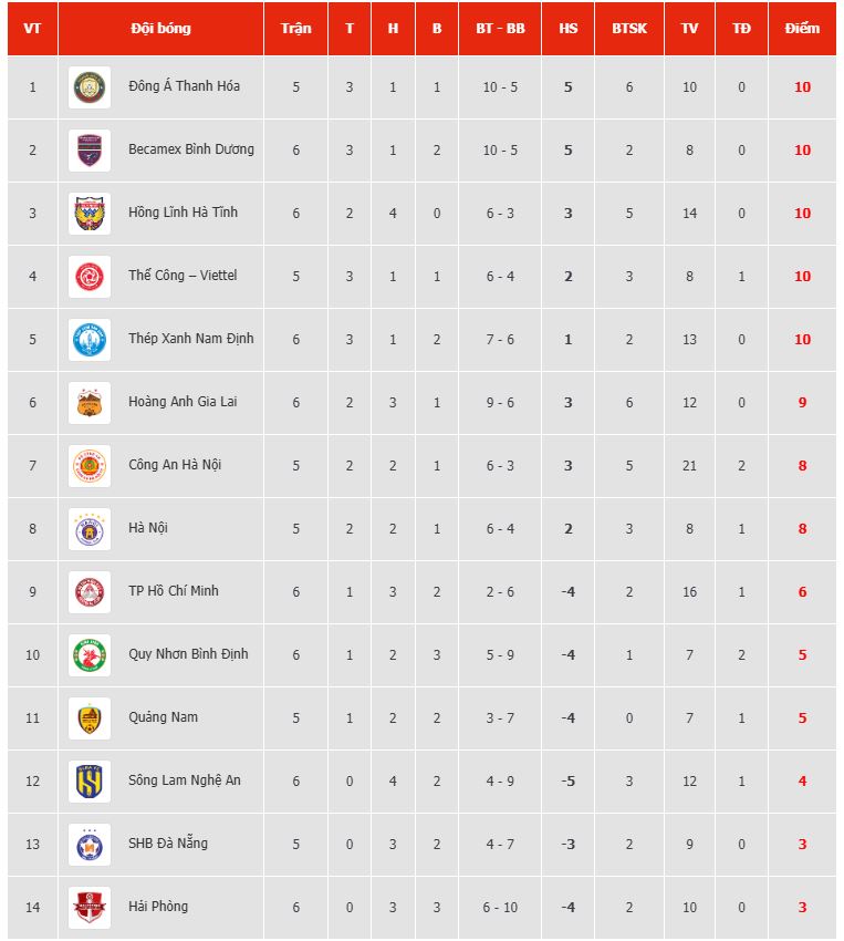 211-bxh-v-league