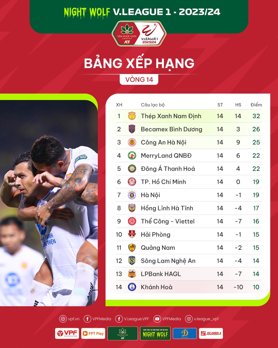 Kết quả bóng đá V.League hôm nay: Bùi Tiến Dũng cứu thua xuất thần; Sao Việt kiều làm lu mờ Tuấn Hải