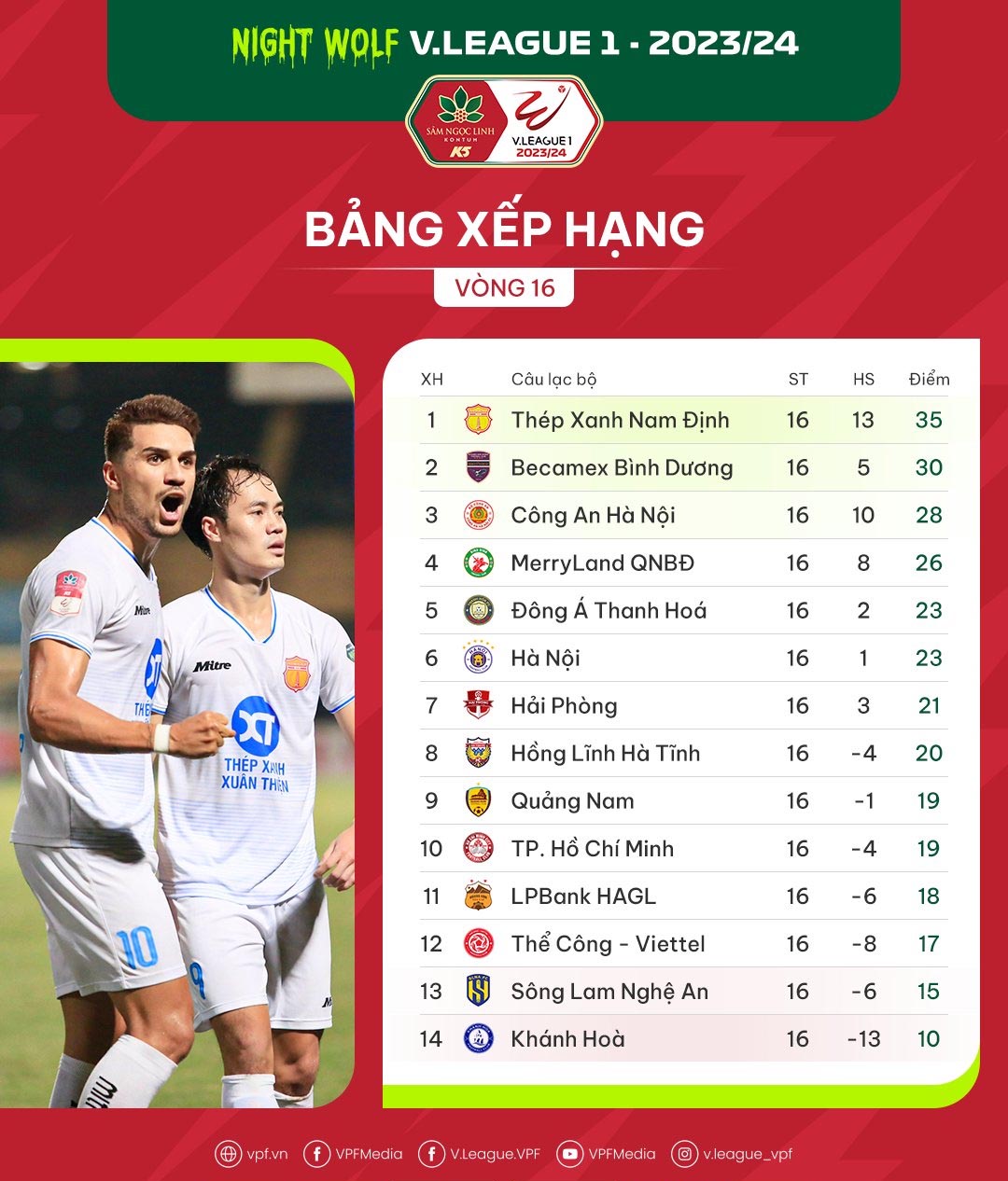 Dự đoán tỷ số Quảng Nam vs CLB CAHN - Vòng 17 V.League 2023/24: Đình Bắc gây sốt; Quang Hải mờ nhạt?