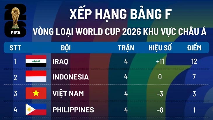 bxh-vl-world-cup-2026-chau-a-bang-f