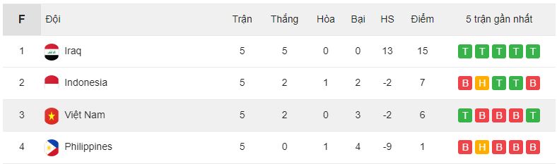 116-bxh-vl-world-cup-2026-bang-f-dt-vietnam