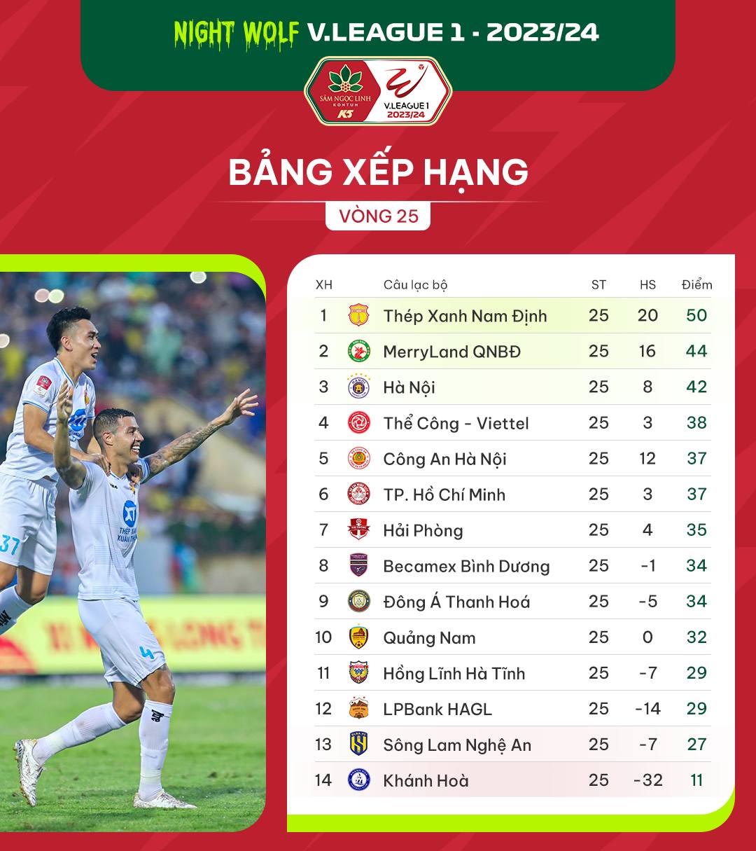 266-bxh-v-league