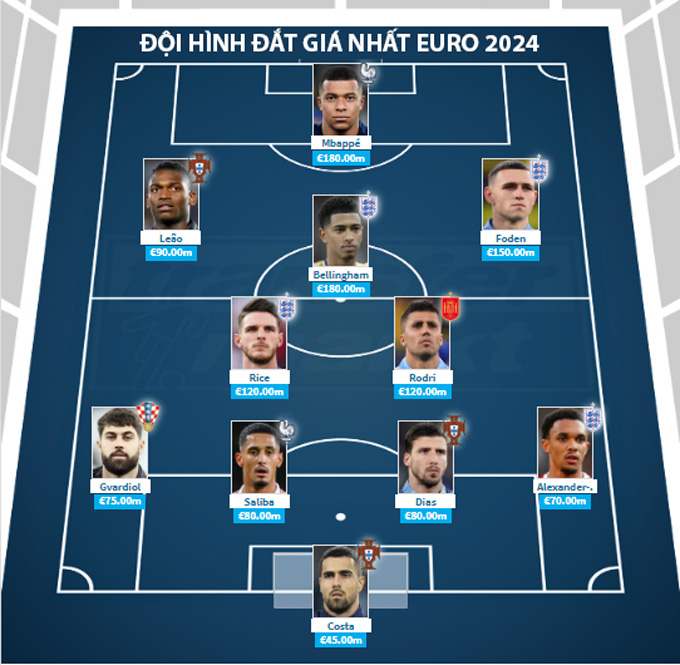 doi-hinh-dat-gia-euro-2024